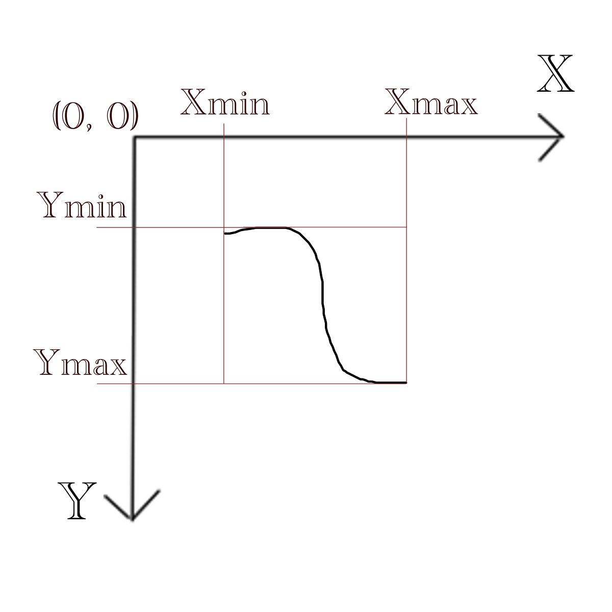 XY график.